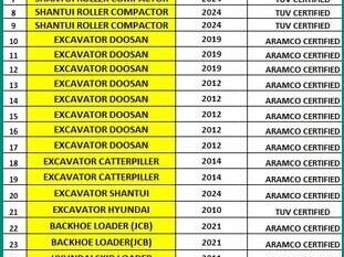 heavy-equipment-rental-with-aramco-tuv-certified-operators-in-jubail