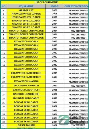 heavy-equipment-rental-with-aramco-tuv-certified-operators-in-jubail-big-0
