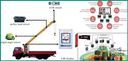 advanced-iot-ai-safety-solutions-for-construction-in-riyadh-big-1