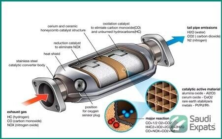 catalytic-converter-cleaning-diagnostics-in-riyadh-sar-650-big-3