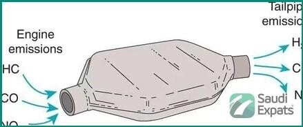 catalytic-converter-cleaning-diagnostics-in-riyadh-sar-650-big-2