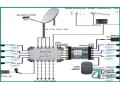 comprehensive-it-telecommunication-solutions-in-riyadh-small-1