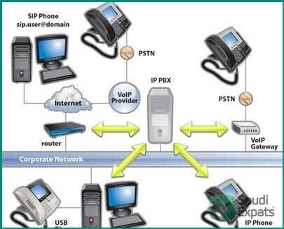 comprehensive-it-telecommunication-solutions-in-riyadh-big-2