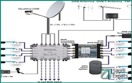comprehensive-it-telecommunication-solutions-in-riyadh-big-1