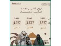 unbeatable-founding-day-office-rental-deals-in-riyadh-small-0